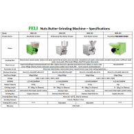 Equipment – Specifications
